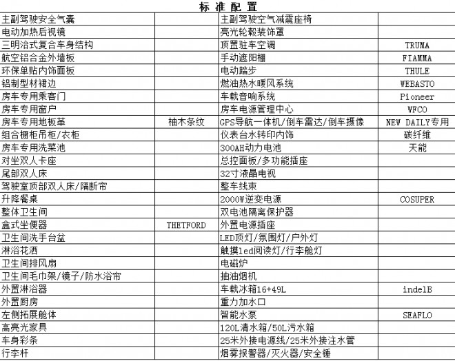 新星罗马假日系列单扩展C600K房车 价格：￥79.80万元