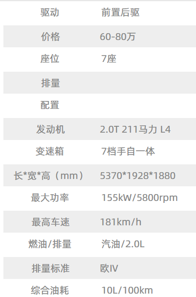 配置表