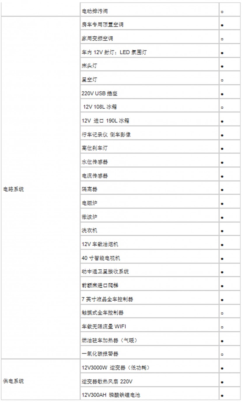 法美瑞欧马可S002-舒适版房车  49.8万元 QQ截图20180707183013