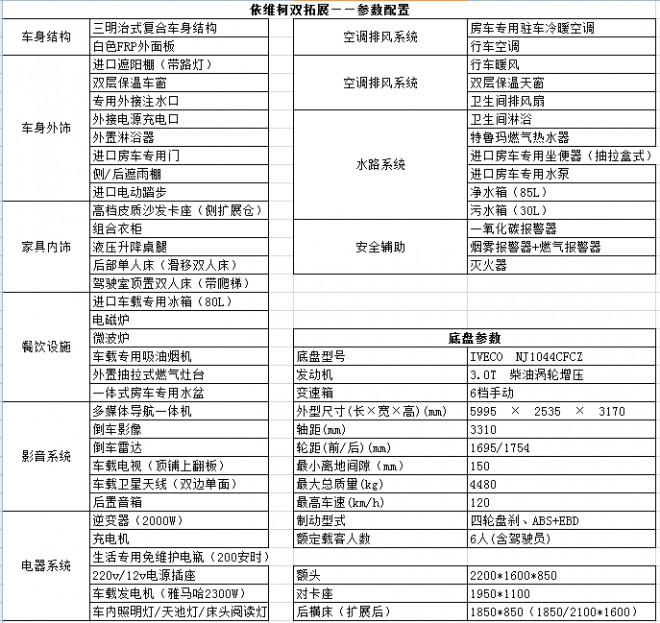 亚特房车 芳语之韵尊享双扩展国产依维柯手动挡房车（金色） 58.8万元 配置表