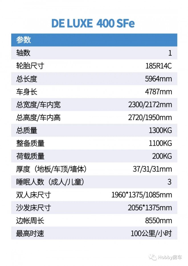Hobby房车|德国原装进口拖挂房车只要二十几万，而且是2021最新款！图片
