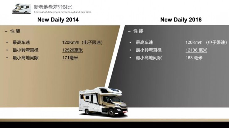 【9.12洛阳房车展】土豪金再出江湖中天原装进口6.5吨底盘NewDaily新地平线风尚款重磅登场009523fa6448400996e74d5c9c3329d1