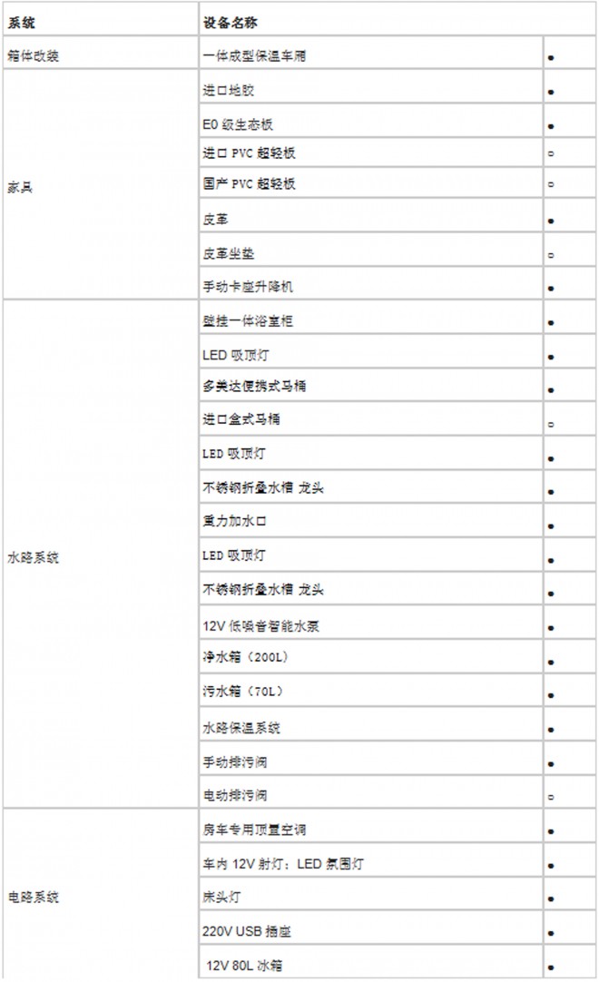 法美瑞大通T60运动版房车  35.8万元 QQ截图20180707182824