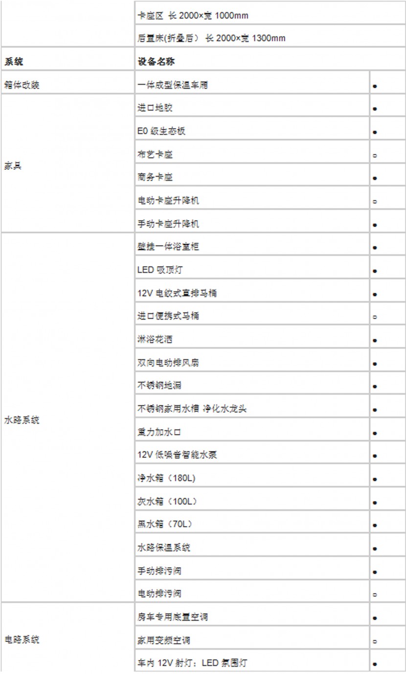 法美瑞大通L008-旅居版房车  40.8万元 QQ截图20180707182652