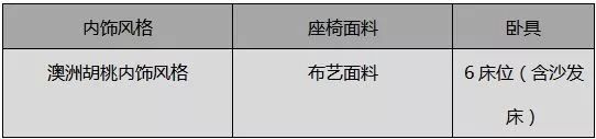 宇通房车进口依维柯ZK5045XLJ2大顶换型