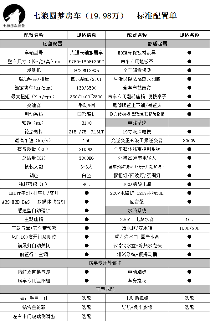 配置表