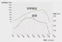 【明星车型】新星房车通途系列T600型车,5大车型亮点大公布!