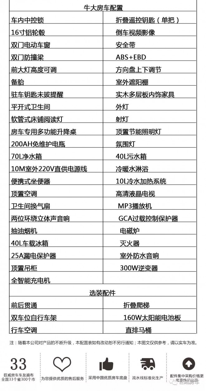 巨威房车“牛大”21.88万元