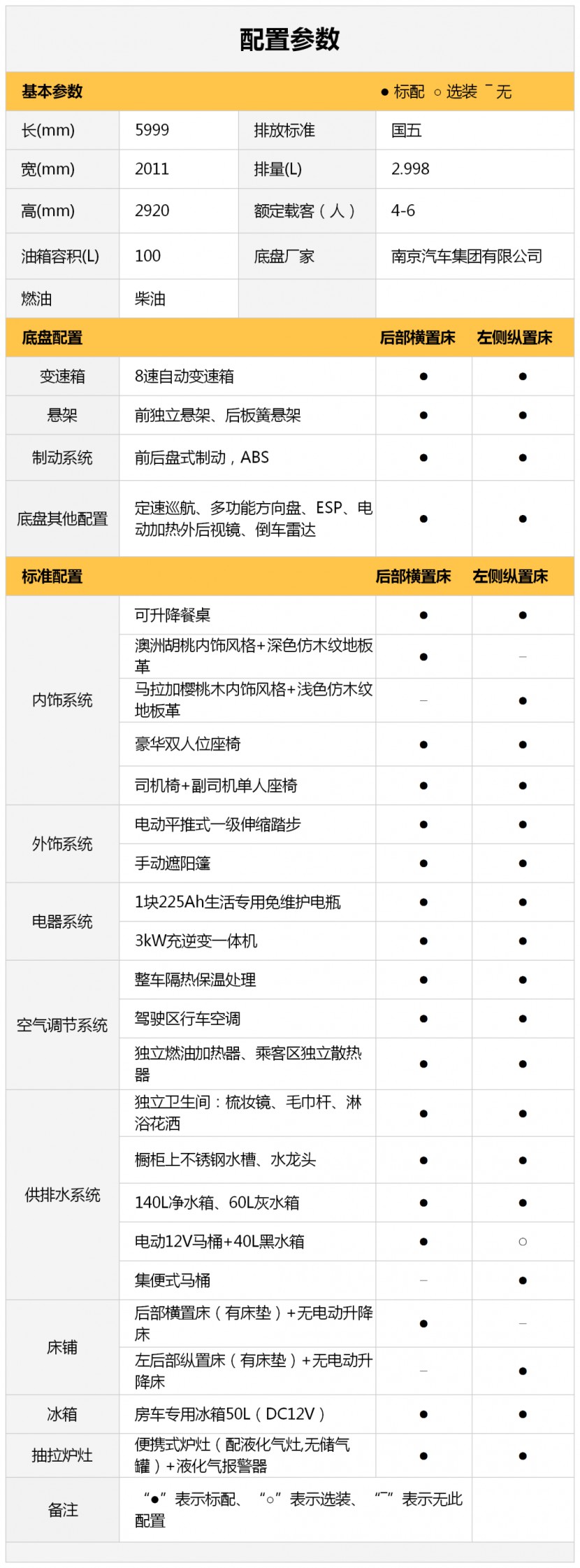 宇通B530舒适版｜你的优秀，自有道理！图片