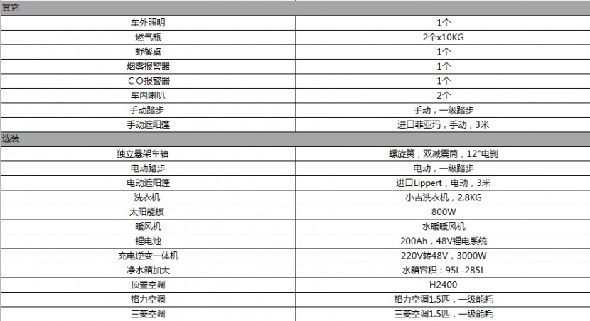 戴德隆翠C15拖挂式上路房车  16.8万元 配置表2