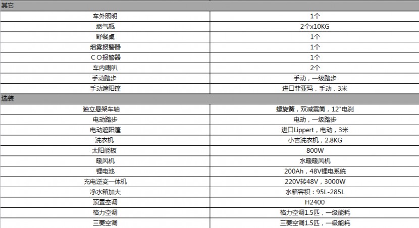 房车配置表图片