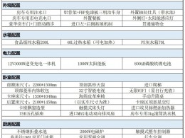 【房车中国】依维柯房车-双拓版配置表
