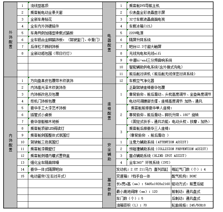 卡尔森鸿鼎（V-class）奔驰商务车心荡神怡20200310095539_2876