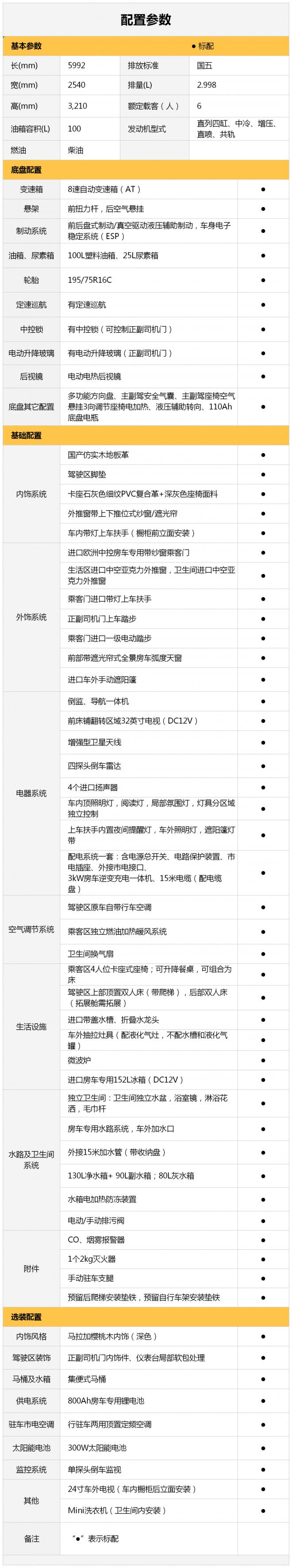 爱上C670房车，只需要这几步！图片