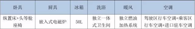 凯伦宾威ZK5049XLJ奔驰B型房车