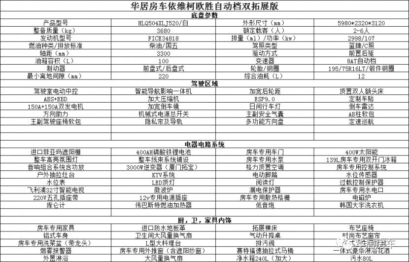 江西华居房车依维柯欧盛双拓展典雅版隆重下线