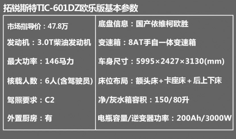 拓锐斯特房车：又出事大了！38.8万！！限量5台！！！