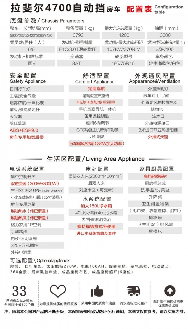 点滴缔造不凡——巨威拉斐尔4700自动挡房车图片