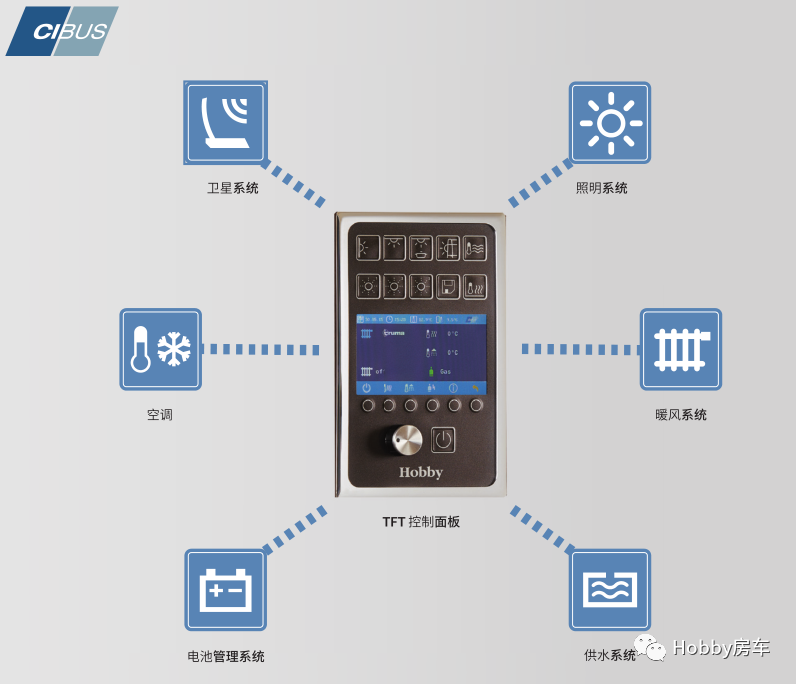 Hobby房车|540UFf浪漫轻奢，你们喜欢的样子Hobby都有！图片