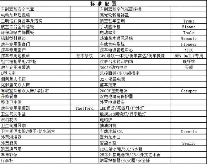 新星罗马假日系列风尚款C600房车 价格：￥76.80万元