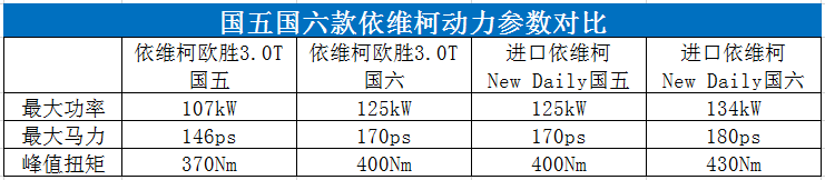 不到120秒！拓锐斯特最后一台国五房车下架，拓锐斯特国五时代完美收官！！图片