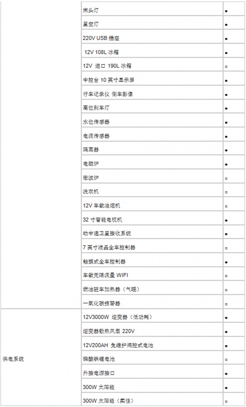 法美瑞大通L008-旅居版房车  40.8万元 QQ截图20180707182705