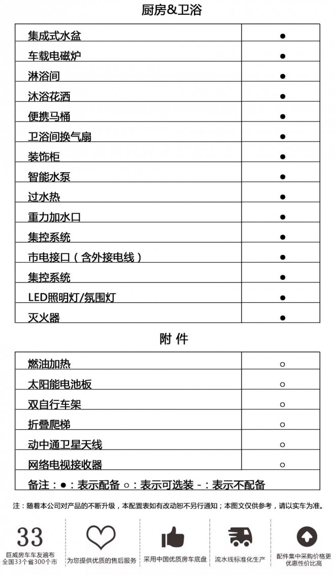 巨威房车福特新世代全顺B型房车