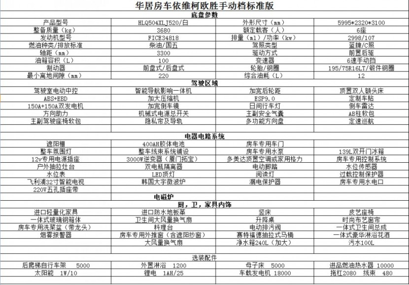 11.23杭州房车展华居房车全明星车阵亮相更有回馈版依维柯C型房车底至29.8万元f4e33484500d4e33b235befad437a3a3