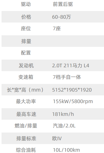 配置表