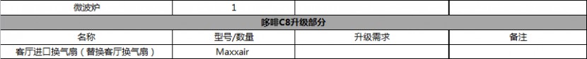 戴德隆翠哆啡C8依维柯C型房车  49.8万元 配置表3