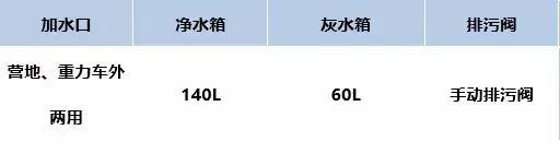 【4•12洛阳房车展】宇通房车携最新款符合国民的B型、C型房车盛装亮相展会B型房车的佼佼者&mdash;&mdash;宇通房车2019款国产依维柯B型房车（后纵床）