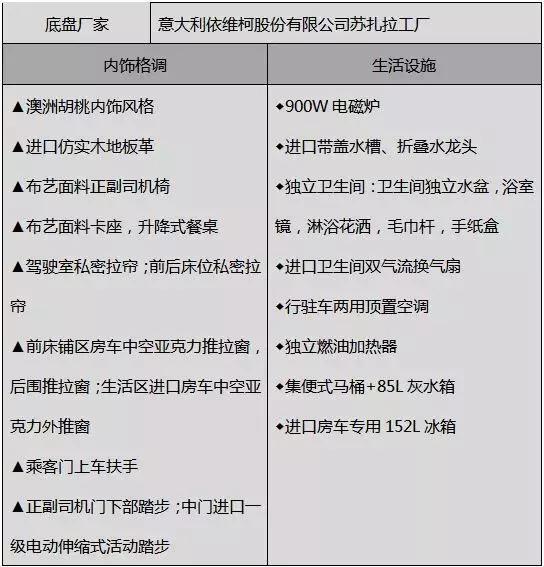 【4•12洛阳房车展】宇通房车携最新款符合国民的B型、C型房车盛装亮相展会宇通房车2019款进口依维柯大顶换型运用欧洲同步内饰设计