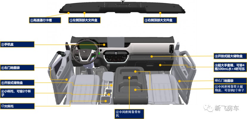 新飞H300旗舰版房车“六方位”介绍！图片