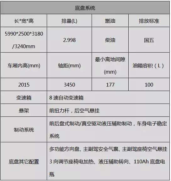 【4•12洛阳房车展】宇通房车携最新款符合国民的B型、C型房车盛装亮相展会宇通房车2019款进口依维柯大顶换型运用欧洲同步内饰设计