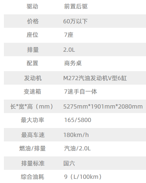 配置表