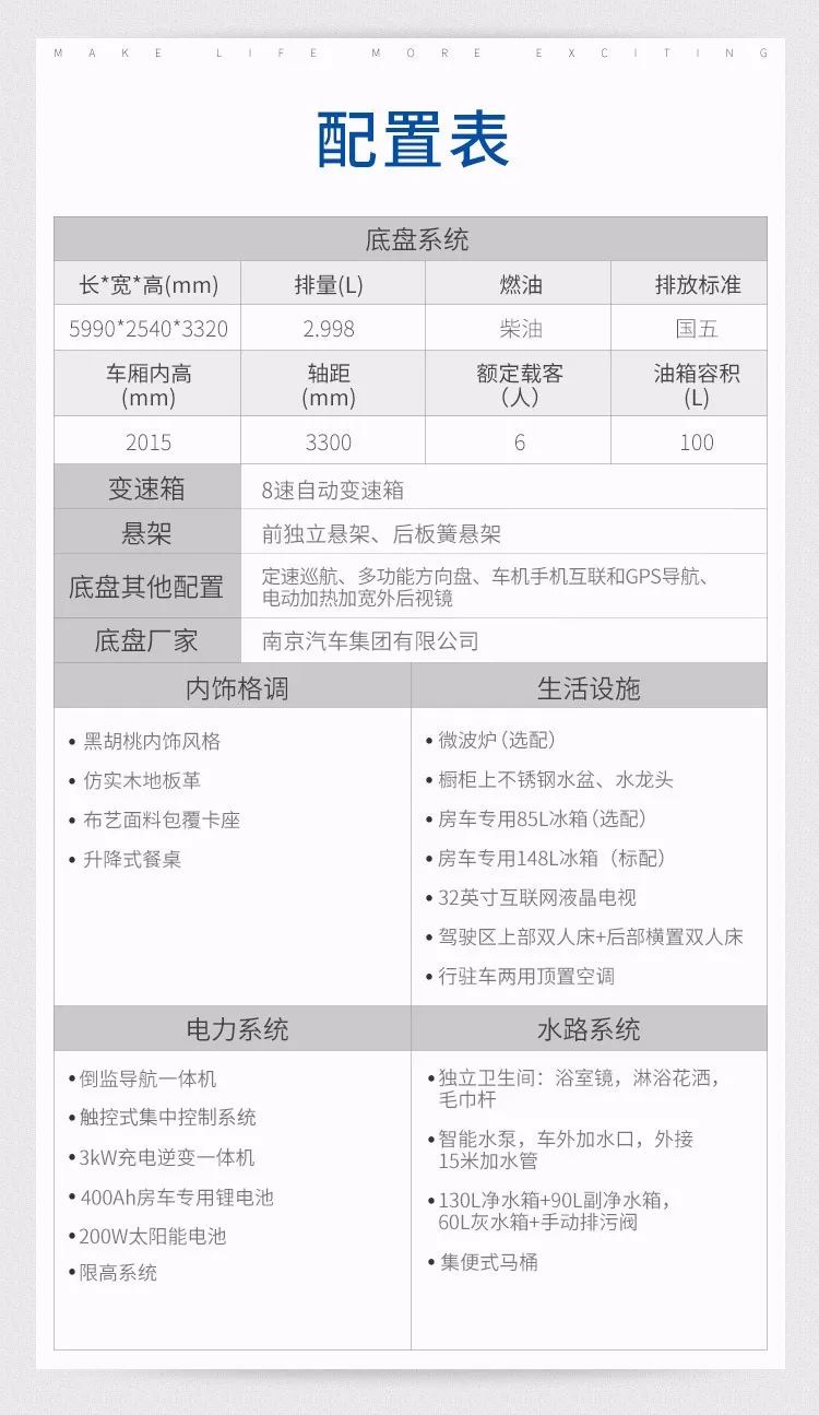 宇通依维柯欧胜C533豪华版双拓展房车