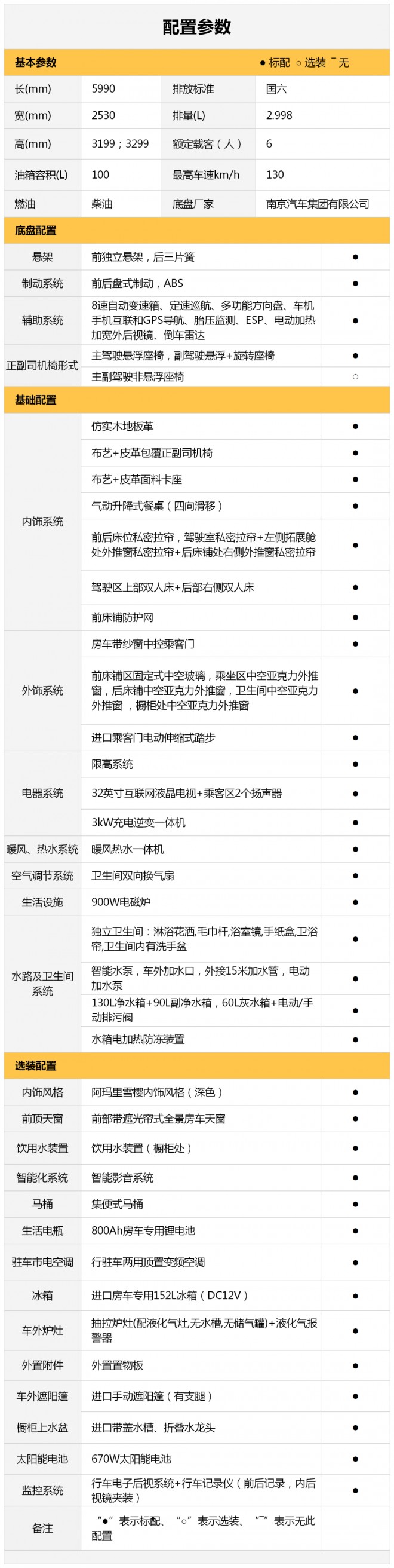 选择C533旗舰版单拓展（后纵），开启精彩人生！