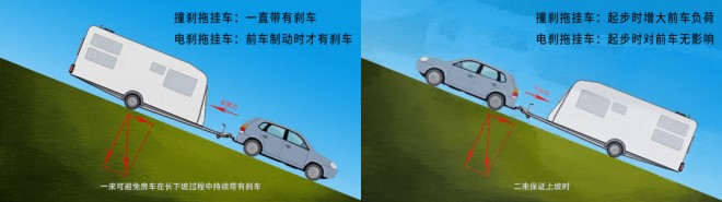 宇通T511拖挂房车，助你开启完美家庭旅行！