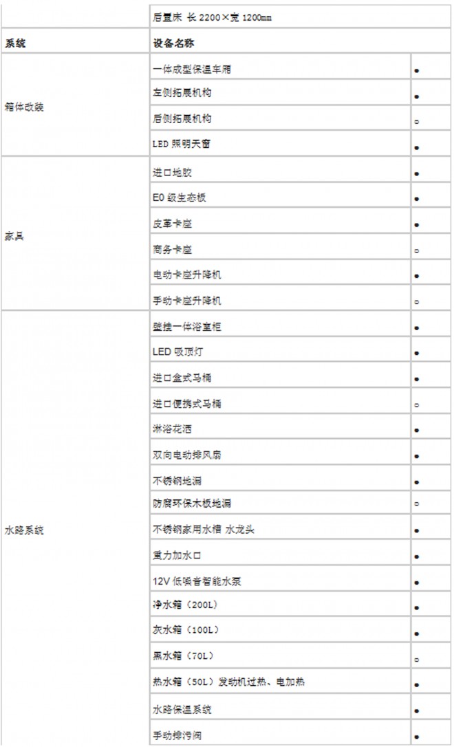 法美瑞欧马可S002-舒适版房车  49.8万元 QQ截图20180707182955