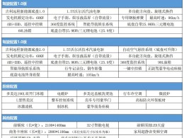 新能源冰激凌房车-配置表