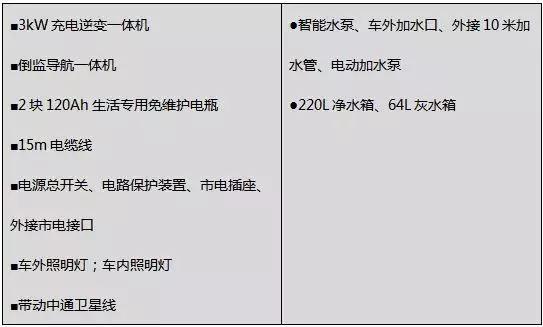 【4•12洛阳房车展】宇通房车携最新款符合国民的B型、C型房车盛装亮相展会欧洲同步内饰设计&mdash;&mdash;2019款宇通凯伦宾威国产依维柯小顶房车
