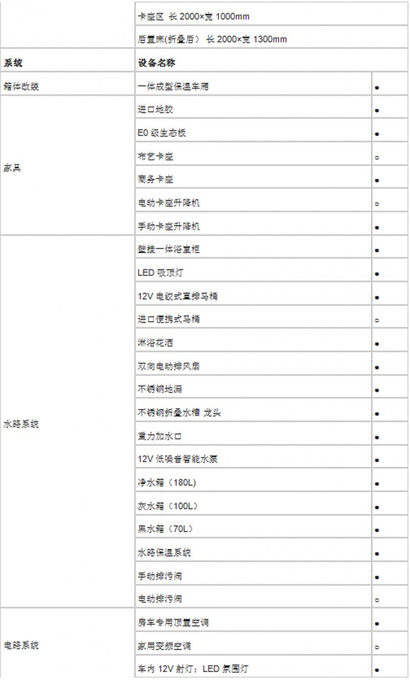 法美瑞大通L007-旅居版房车  38万元 QQ截图20180707182508