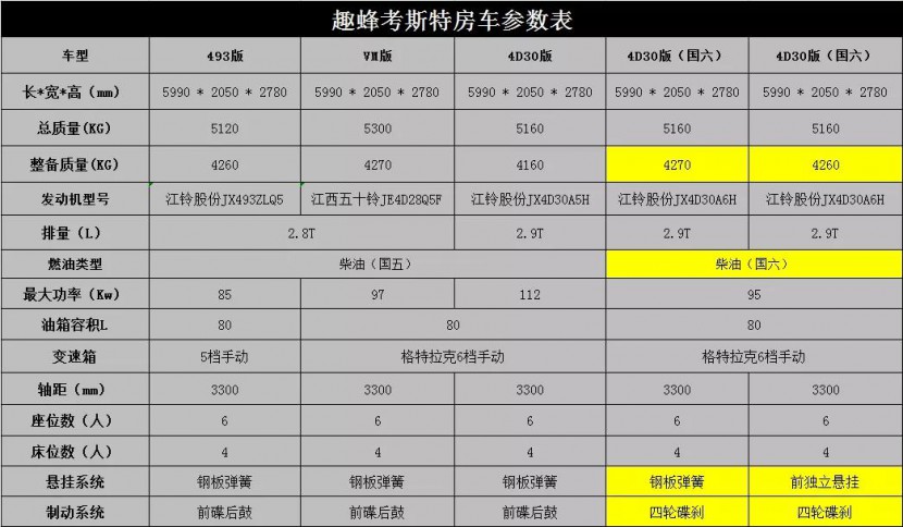 11.23杭州房车展趣蜂房车首创48V不差电房车，全系车型全面亮相杭州展76430e4d34944f75affb1bafaf08238a