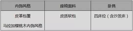 【4•12洛阳房车展】宇通房车携最新款符合国民的B型、C型房车盛装亮相展会B型房车的佼佼者&mdash;&mdash;宇通房车2019款国产依维柯B型房车（后纵床）