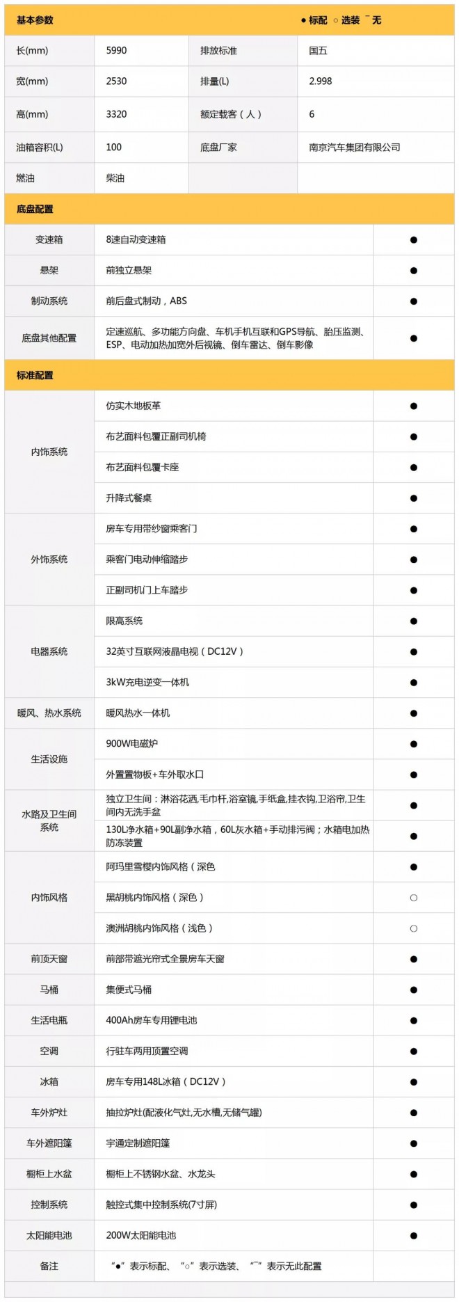 宇通C533豪华版双拓展671d1018586148b58df8b4776c8fa354