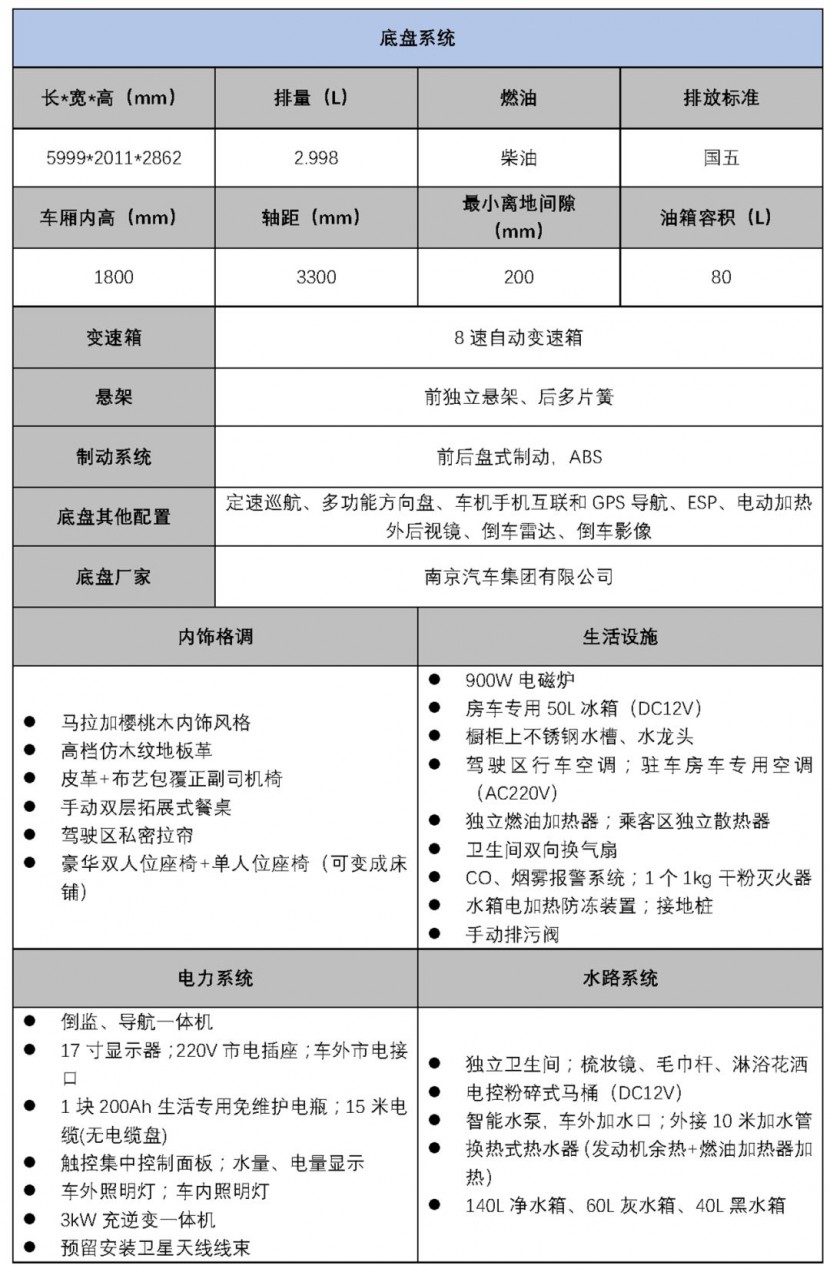 纵享自在出行，这款国产依维柯B530标准版B型车(纵置床)怎么夸都不够！