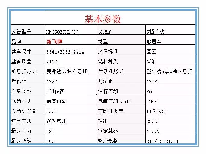 新飞福特新全顺B型房车---诠释轻客新标杆！