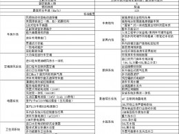 瑞弗 2022款瑞弗V820双扩展房车（巅峰版）