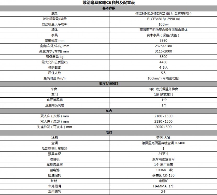 戴德隆翠哆啡C6依维柯C型房车  49.8万元 配置表1