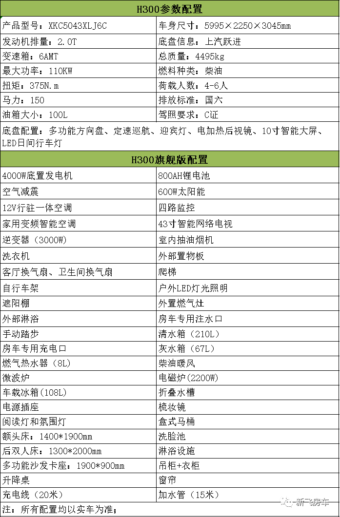 新飞房车&上汽跃进全国首台国六自动挡H系列轻卡房车顺利上牌！图片
